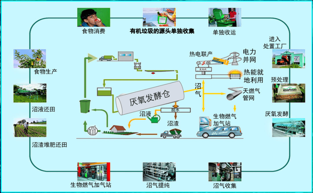 有機垃圾處理系統(tǒng)：破解有機垃圾處置難題