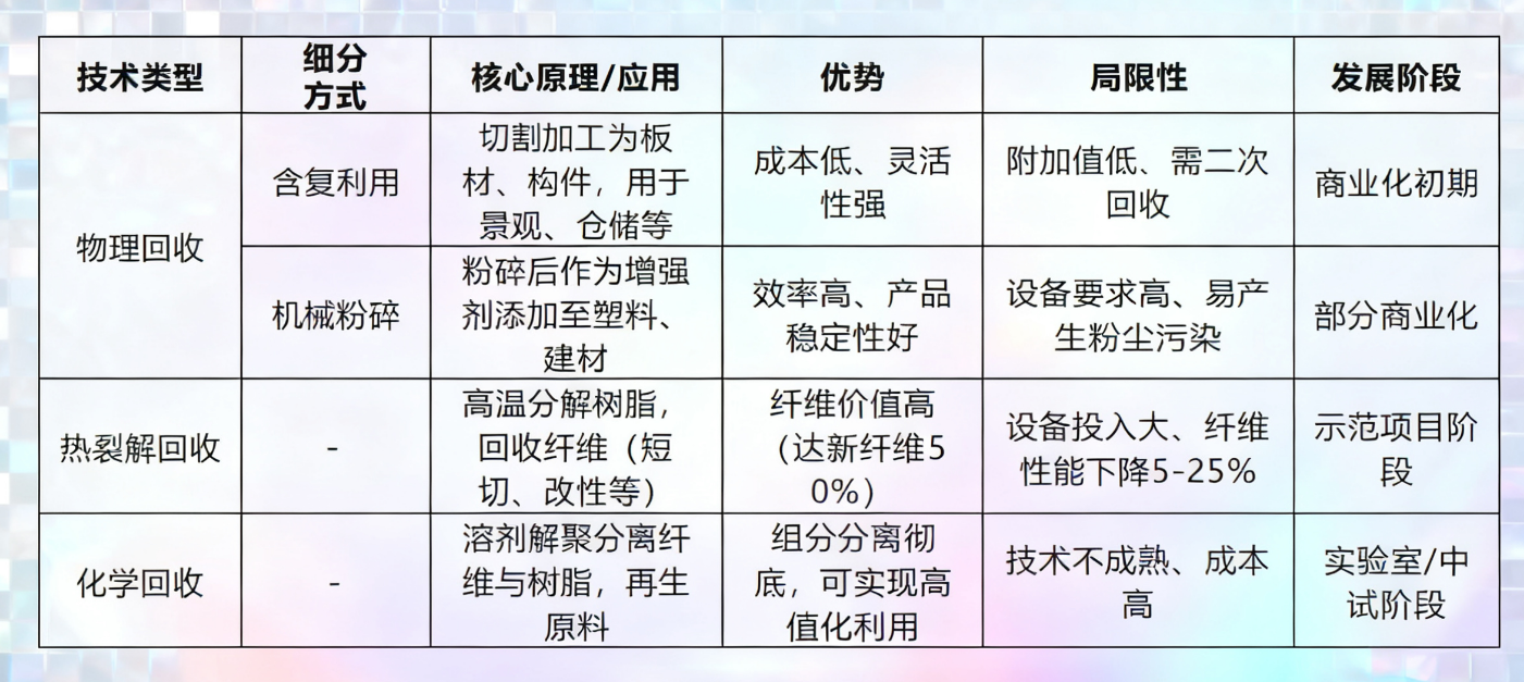 破局“退役潮”，風(fēng)電葉片回收利用十大示范項目先行者