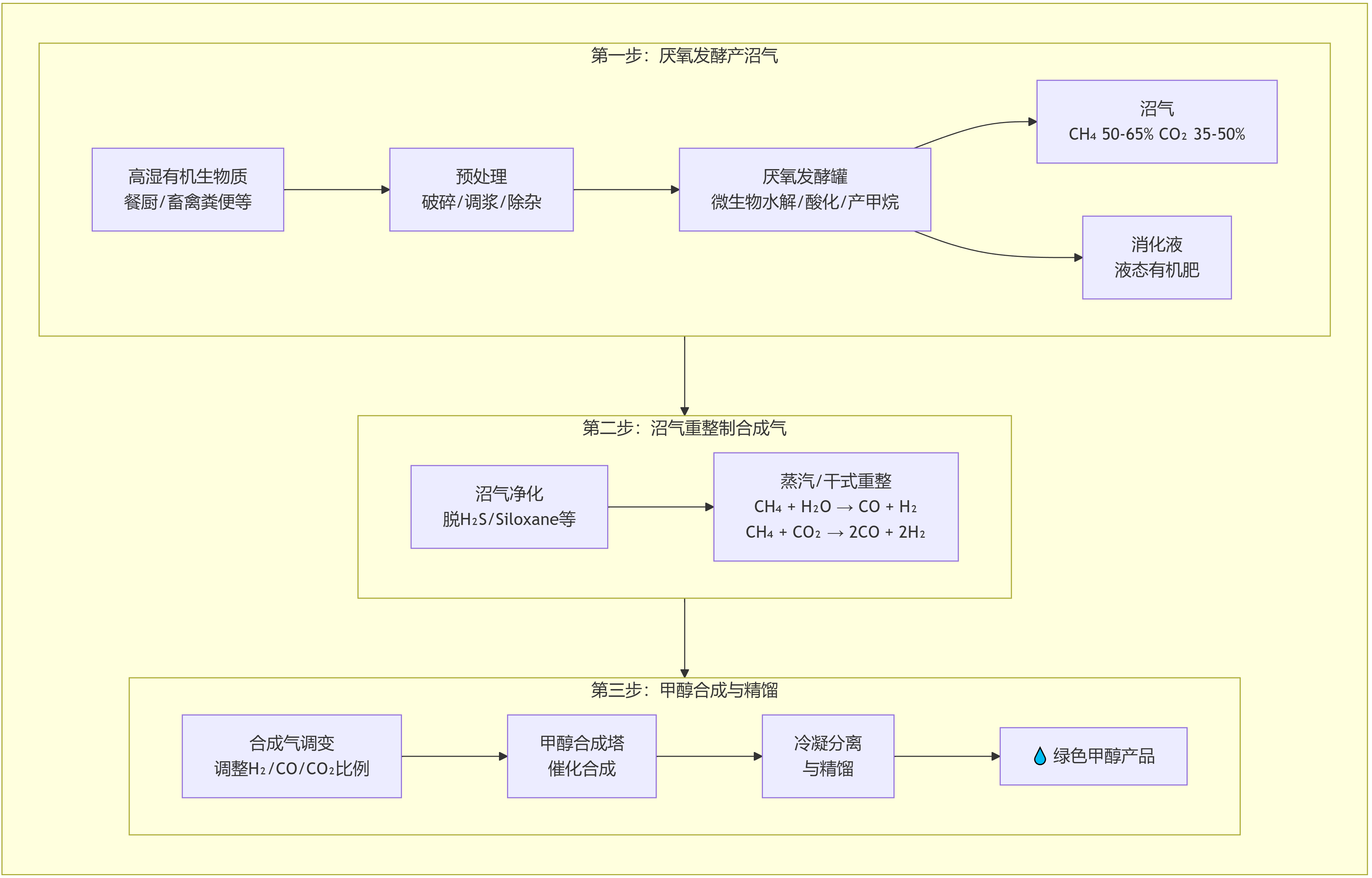選對預處理，生物質甲醇輕松落地！認準眾安環保
