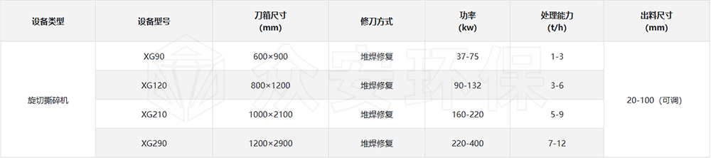 旋切撕碎機參數.png