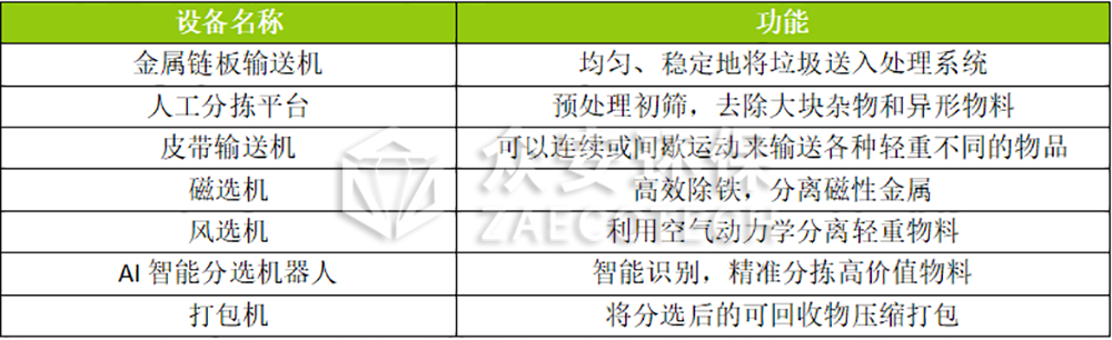 可回收物分選系統設備.png