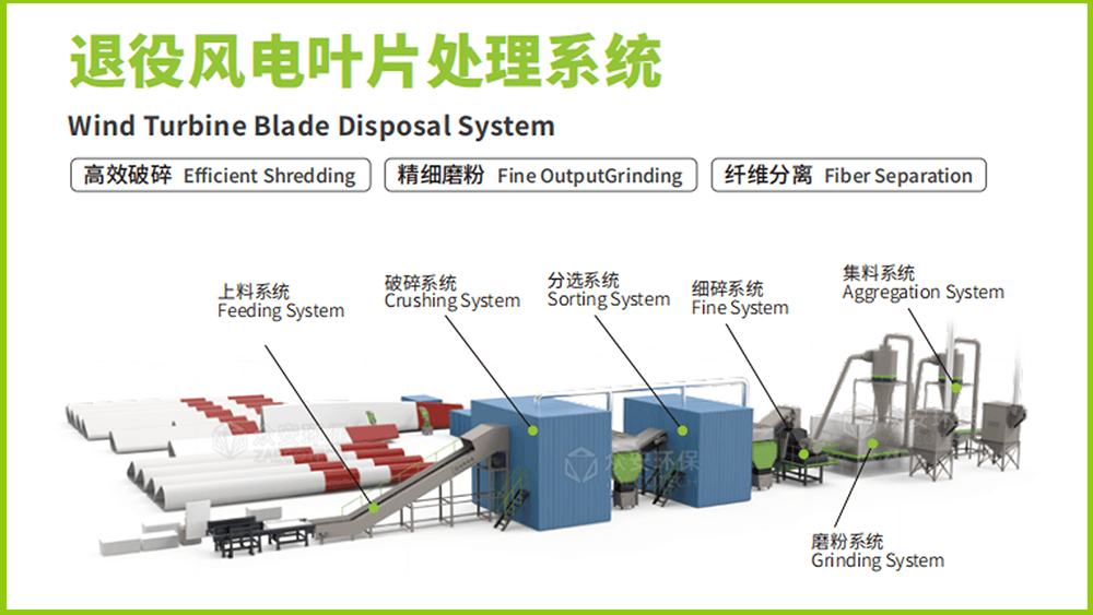 退役風電葉片預處理系統(tǒng).png